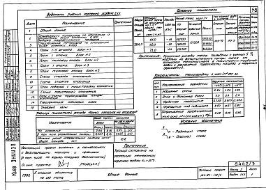 Части 1,85, 2,3,5,6 Общая часть Архитектурно-строительные чертежи выше и ниже отм.0.000, Отопление и вентиляция, Водопровод и канализация, Электрооборудование, Связи и сигнализация