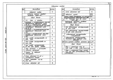 Альбом 8.7 Котельная. Электротехническая часть, связь и сигнализация. Чертежи монтажной зоны