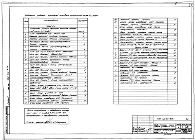 Альбом 5 Чертежи задания заводам-изготовителям на КИП