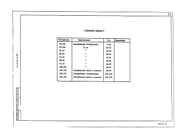 Альбом 5 Спецификация оборудования.      