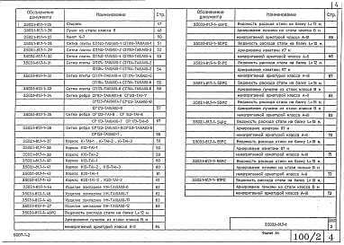 Выпуск 7-1 Балки полетного строения длиной 12,15,18, 21, 24 и 33 м цельноперевозимые с натяжением на упоры. Рабочие чертежи