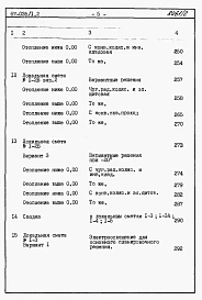 Альбом 4 Сметы на блок-секцию книги 1,2,3 