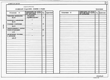 Альбом 2 Спецификации оборудования