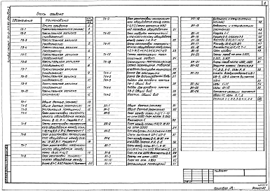 Альбом 1 Пояснительная записка. Технологические решения. Архитектурные решения