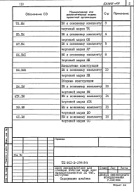 Альбом 3 Ведомости потребности в материалах