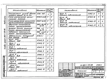 Альбом 8.3 Котлоагрегат КЕ-10-14С. Задание заводу-изготовителю на щит автоматики и КИП