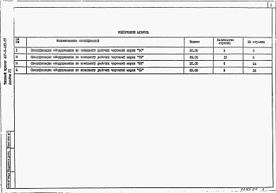 Альбом 6 Спецификации оборудования      