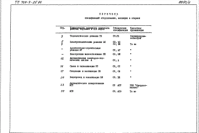 Альбом 3 Спецификации оборудования