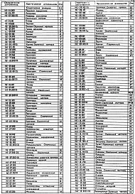 Альбом 7 Нестандартизированное оборудование.(из тп 902-1-170.91)           	             