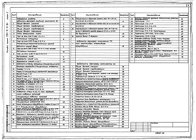 Альбом 1 Архитектурно-строительные и технологические чертежи    