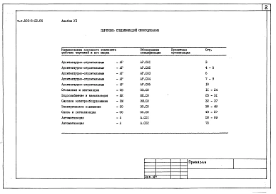 Альбом 7 Спецификации оборудования