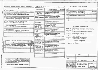 Альбом 3 Технологическая, сантехническая части, нестандартизованное оборудование.