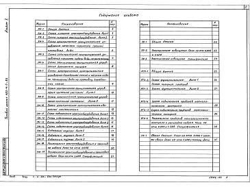Альбом 5 Электротехническая часть. Чертежи монтажной зоны и заготовительного участка    