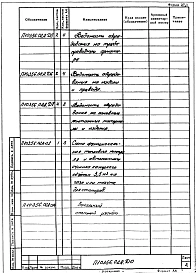 Альбом 4 Тепловой контроль и автоматика. Проект. Сушило камерное объемом 3,5 м3 на газе или мазуте для стопоров