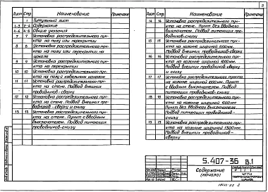 Выпуск 1 Рабочие чертежи