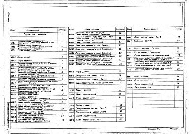 Альбом 7 Автоматизация технологических процессов и санитарно-технических систем. Автоматическая установка противопожарной сигнализации 