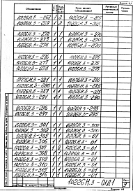 Альбом 2 Клапан шиберный дымовоздушный 1400х1400 (правый). Рабочая конструкторская документация