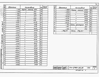 Альбом 5 Строительные конструкции и изделия. Вариант решения в сухих грунтах. Вариант решения в водонасыщенных грунтах