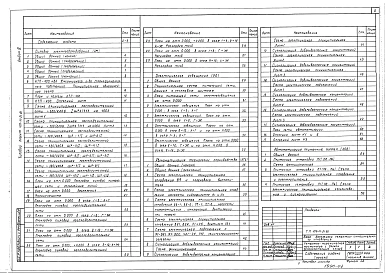 Альбом 4 Силовое электрооборудование. Электрическое освещение. Автоматизация приточных систем. Связь и сигнализация