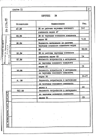 Альбом 9  Ведомости потребности в материалах    