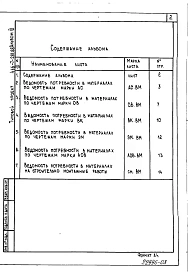 Альбом 3 Ведомости потребности в материалах