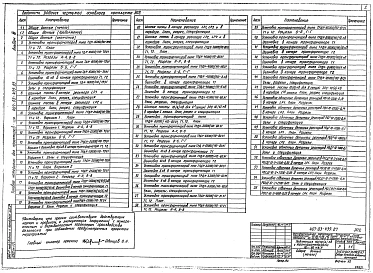 Альбом 3 Электротехнические решения. Конструктивно-монтажные чертежи     