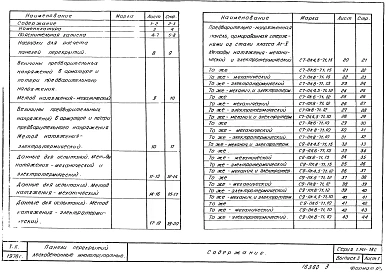 Выпуск 3 Предварительно напряженные панели с круглыми пустотами длиной 706 см. шириной 149; 119; 99 см армированные стержнями из стали класса Ат-V. Методы натяжения - механический и электротермический