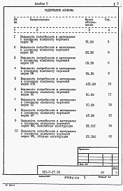 Альбом 9 Ведомости потребности в материалах