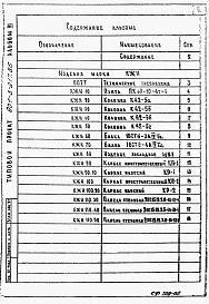 Альбом 3 Строительные изделия.