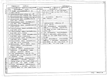 Альбом 5 Силовое электрооборудование. Электрическое освещение