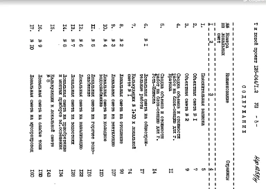 Часть 8 Сметы