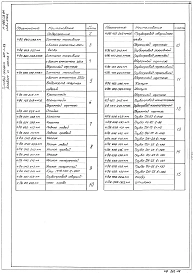 Альбом 6 Нестандартизированное оборудование.     Часть 1 — Система топливная с баком емк. 250 л.     Часть 2 — Система топливная с баком емк. 50 л.     Часть 3 — Бак для воды емк. 60 л.     Часть 4 — Бак для аварийного слива масла 