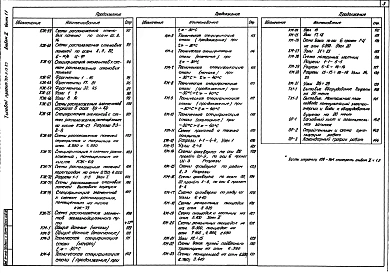 Альбом 2 Архитектурно-строительная и санитарно-техническая части. Часть 1.1, 1.2 Архитектурно-строительные чертежи Часть 2 Санитарно-технические чертежи