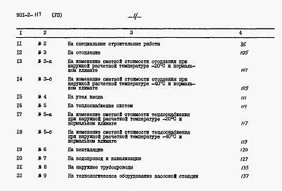 Альбом 7 Сметы
