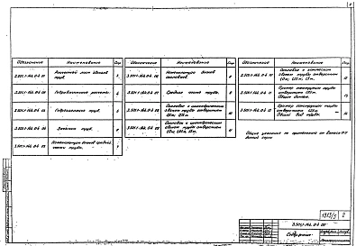 Выпуск 0-4 Трубы водопропускные железобетонные круглые для автомобильных дорог в обычных климатических условиях. Номенклатура. Материалы для проектирования
