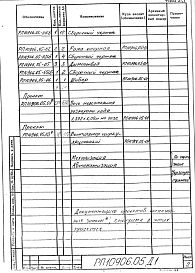 Альбом 3 Агрегат толкательный для нормализации поковок. Рабочий проект