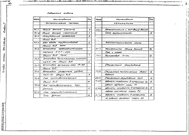 Альбом 1. Технологическое оборудование, КИП и молниезащита. Спецификации 
оборудования. Ведомости потребности в материалах.