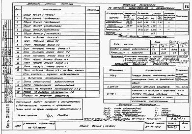 Альбом 3 Части 1.85, 2, 3, 4, 5, 6  Архитектурно-строительные чертежи, отопление и вентиляция, водоснабжение и канализация, электрооборудование, устройства связи и сигнализации на отм. выше 0.000