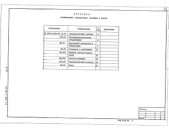 Альбом 8 Спецификации оборудования ( из тп 902-1-104.86</a>).     