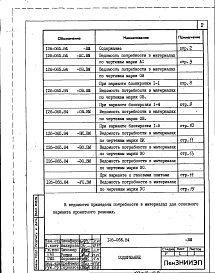 Альбом 4 Сметы. Ведомости потребности в материалах