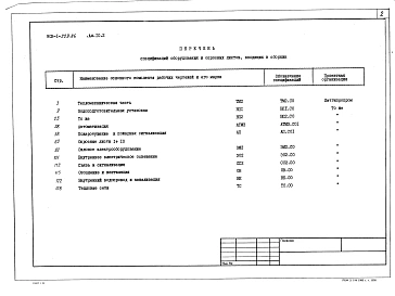 Альбом 10.2 Спецификации оборудования. Водоподготовительная установка.