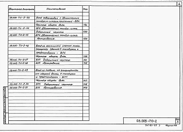 Выпуск 0-2 Конструктивные решения входов и аварийных выходов защитных сооружений в водонасыщенных грунтах.