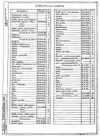  Альбом 7 Нестандартизированное оборудование. Затворы щитовые, сигнализатор уровня осадка и фасонные части