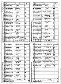Выпуск 098 Части 1, 2, 3. Трехходовые сушильные камеры модульные 540-3СК15 (L=15 м), 540-3СК12 (L=12,5 м), 540-3СК10 (L=10 м), 540-3СК7 (L=7,5 м). Рабочие чертежи