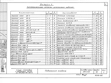 Альбом 4 Изделия заводского изготовления