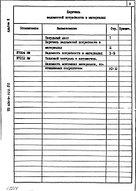 Альбом 3 Ведомость потребности в материалах