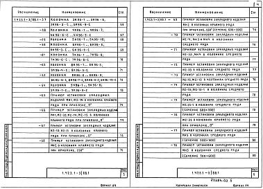 Выпуск 1 Колонны. Рабочие чертежи