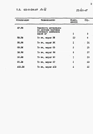 Альбом 7 Ведомости потребности в материалах.