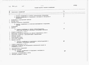 Альбом 4 - Заказные спецификации.     