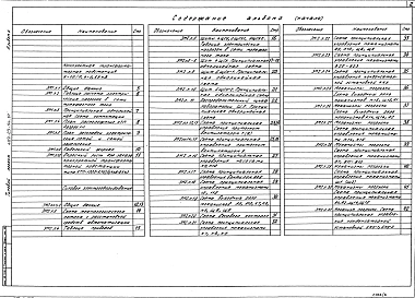 Альбом 6 Силовое электрооборудование. Электрические подстанции. Внутреннее электрическое освещение. Связь и сигнализация    